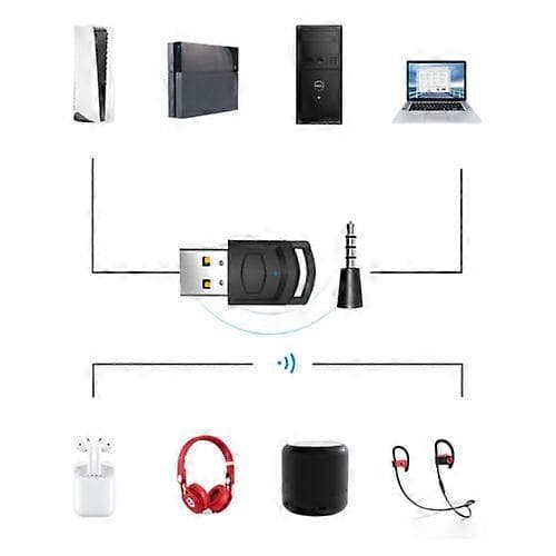 Trådløs Hodetelefonadapter Mottaker for PS5 PS4 PC Headset Audio Sender
