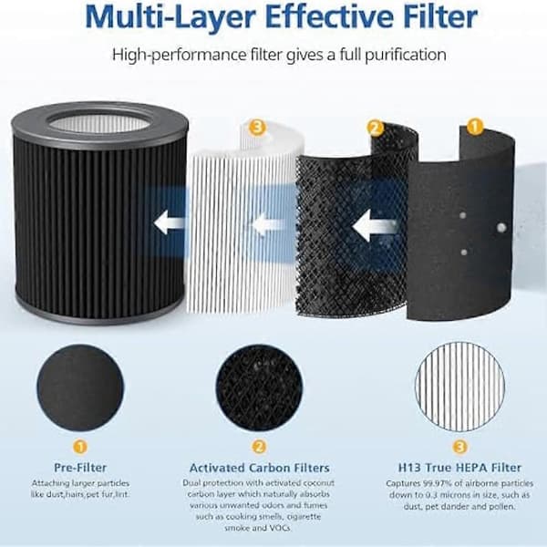-HEPA Erstatningsfiltre for Molekule Air Mini+ Luftrensere, 2-pakning