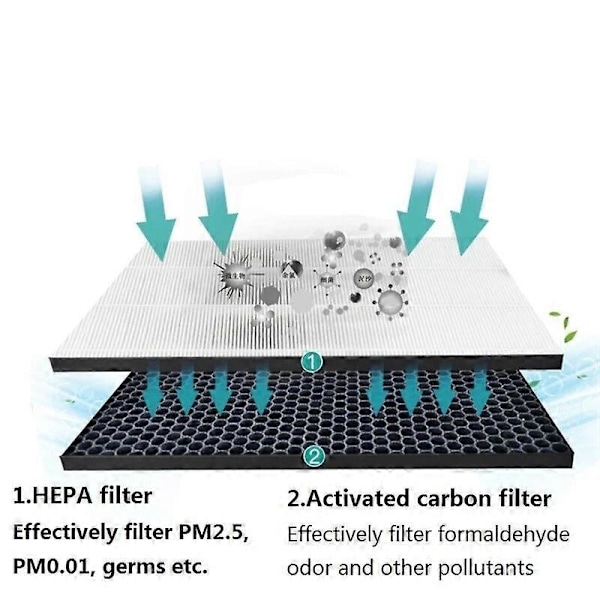 Luftrenare Aktivt Kol- och HEPA-filter FY1410 FY1413 för Philips AC1215 AC1214 AC1210 AC1213 AC1212 AC1216 AC1217 AC2729