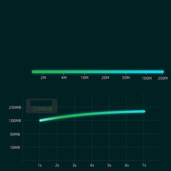 2500Mbps 2.5G USB C Ethernet -sovitin
