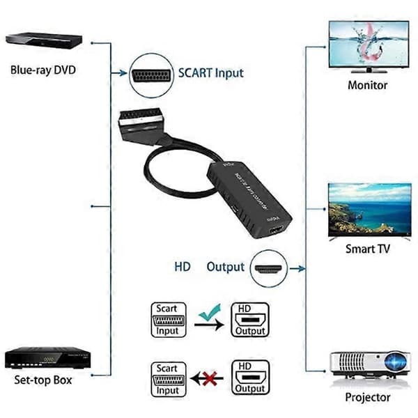 Scart till HDMI-omvandlare Stöder 1080P HD Konverteringsadapter