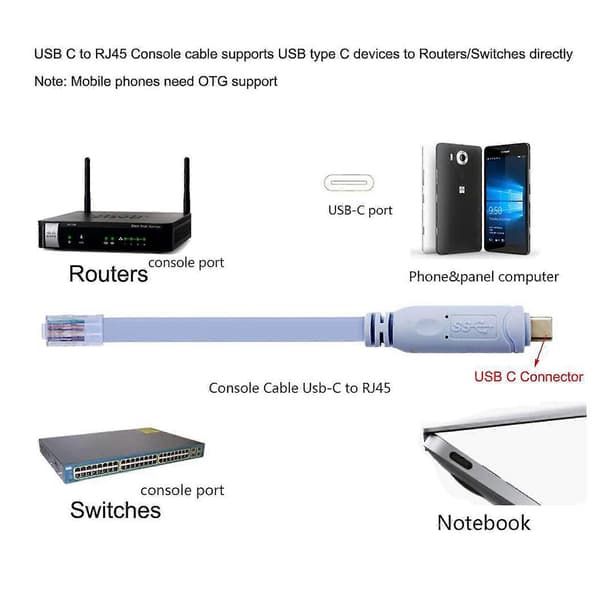 USB-C till Rj45 Konsolkabel Stöd Typ C USB-C Enheter till Routers Switchar