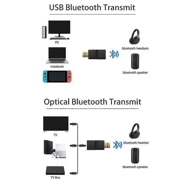 Bluetooth-lähetin + SPDIF 2 in 1 Bluetooth 5.0 -audiolähetin, alhainen latenssi, optinen langaton