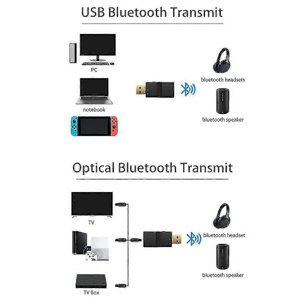 Bluetooth-sender + SPDIF 2 i 1 Bluetooth 5.0 Lydsender Lav Latens Optisk Trådløs