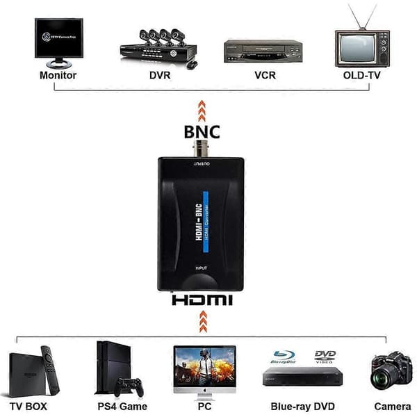 HDMI til BNC Komposit Video Konverter HDMI til BNC