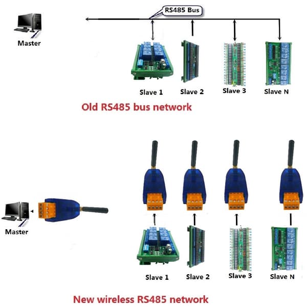 1 stk. RS485 trådløs transceiver 20DBM 433Mhz sender og modtager VHF/UHF radiomodem til Smart