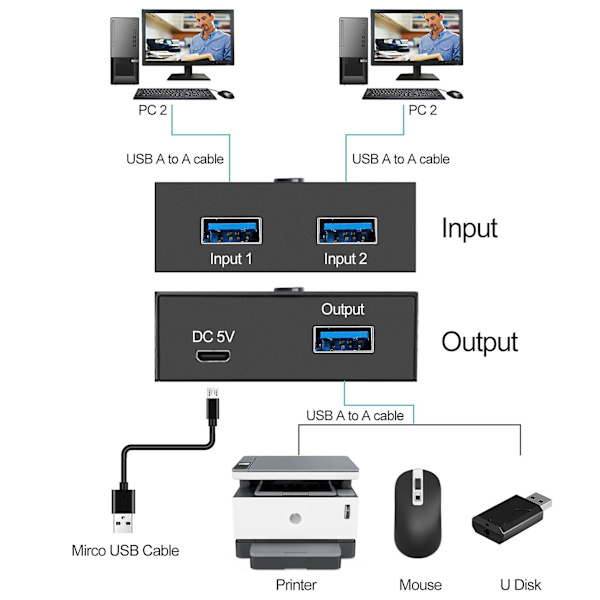 USB 3.0 Switch Selector KVM Switch 2 ind 1 ud USB Switcher til 2 computere Del 1 USB-enheder Sådan