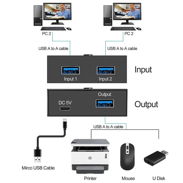 USB 3.0 Switch Selector KVM Switch 2 inn 1 ut USB-bryter for 2 datamaskiner Del 1 USB-enheter Slik