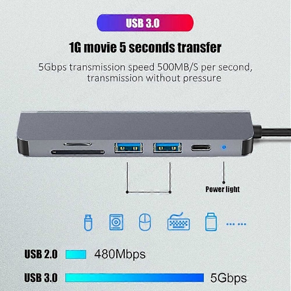 6-i-1 USB C Hub Typ C Adapter till 4K HDMI SD TF-kort PD Snabbladdning Splitter Typ C Dockningsstation för PC Laptop