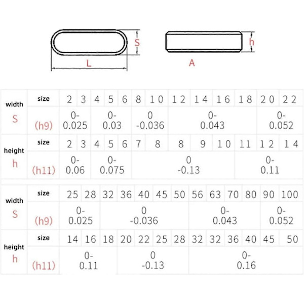 5 stk. parallelle kilebaner rektangulær nøgle rustfrit stål dyvel drivaksel (20 mm, M5*5) M5*5 20 mm