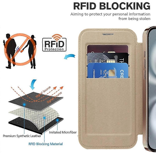Skal till iPhone 16 Plus Kompatibelt med MagSafe RFID-blockerande Läderfodral - Guld