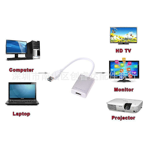 Usb 3.0 till Hdmi-adapter video diy-kit