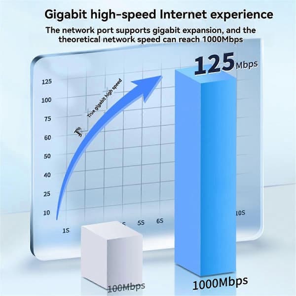 USB Ethernet -sovitin 1000/100Mbps USB Lan RJ45 Ethernet -sovitin
