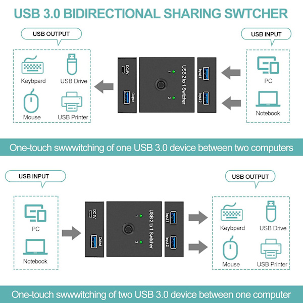 USB 3.0 Switch Selector KVM Switch 2 ind 1 ud USB Switcher til 2 computere Del 1 USB-enheder Sådan