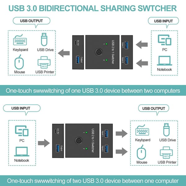 USB 3.0 Switch Selector KVM Switch 2 inn 1 ut USB-bryter for 2 datamaskiner Del 1 USB-enheter Slik