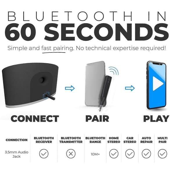 Bluetooth Adapter, 5.0 Lydmottaker til Hodetelefonforsterker, Lydboks, Rca Bil Håndsfritt Anrop, La