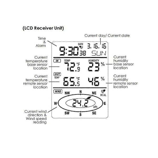 Professionell Trådlös Väderstation Utomhus Vindhastighet Riktningssensor Digital Vindtemperatur Luftfuktighetsmätare för Hemmet