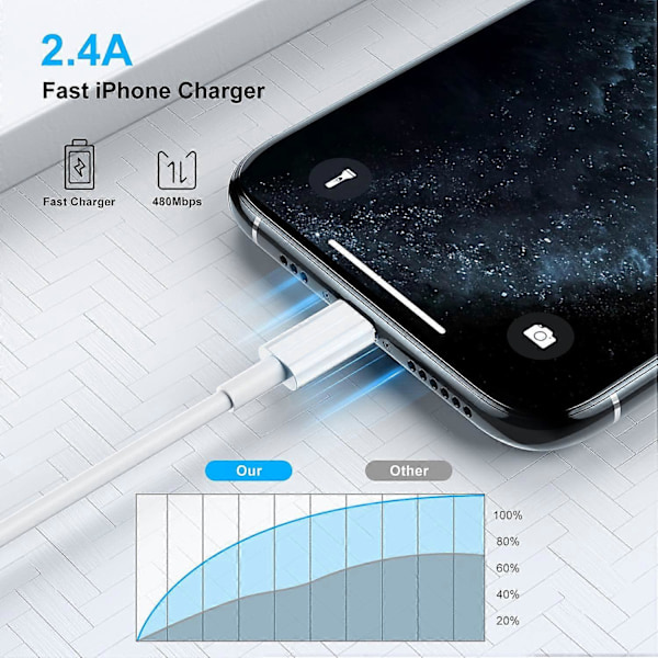 1m iPhone Laddningskabel, Apple Lightning till USB-kabel, 2 meter