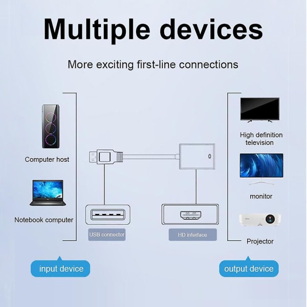 USB 3.0 til HDMI-kompatibel adapter HD 1080P USB til HDMI-konverter Thunderbolt Ekstern lyd- og videoadapterkabel for bærbar PC MacBook Samsung Huawei