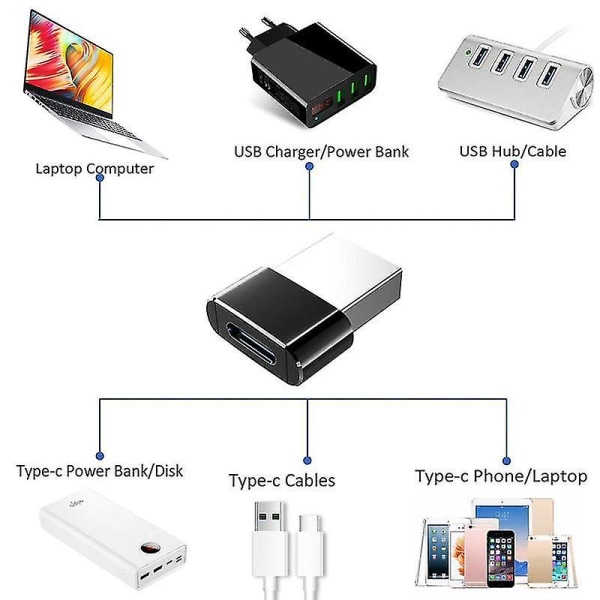 Mini USB-C Typ-C till USB 2.0 3.0 Data Konverter Adapter Hona C