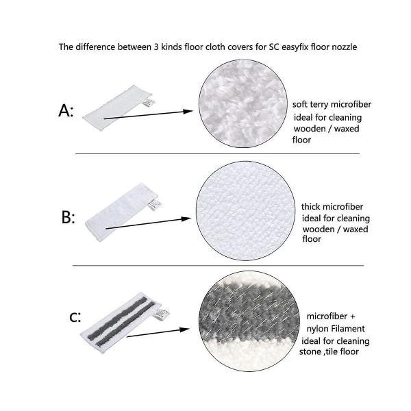 8 st rengöringsmoppdukar för Easyfix Sc1 Sc2 Sc3 Sc4 Sc5 mopp