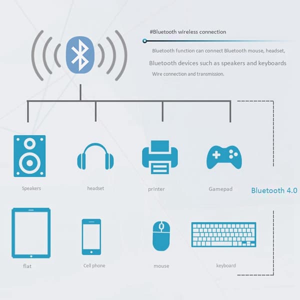 2x Qcnfa335 trådløst netværkskort, Ngff M2 interface 4.0 Bluetooth trådløst netværkskort understøtter Sy
