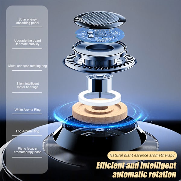 Solar Car Air Freshener Rotation Aromaterapi Bil Fordon Parfym Aroma Diffuser Cologne