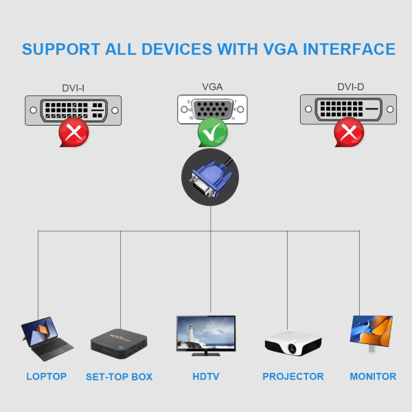 VGA-kabel, VGA til VGA-kabel 1,5 m / 5 fot videokabel Støtte 1080P Full