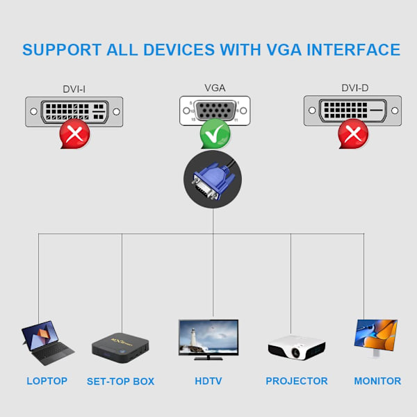 VGA-kabel, VGA till VGA-kabel 1,5 m / 5 fot videokabel stödjer 1080P Full