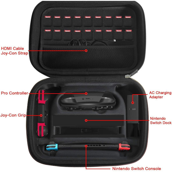 Väska för Nintendo Switch, komplett set med tillbehör, värd