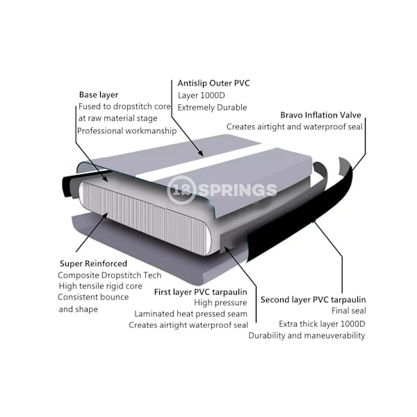 Airtrack Standard 3 x 1 Meter, musta - 12 JOUSTA