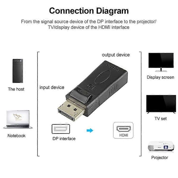 DisplayPort han til HDMI hun-adapter (sort) Black