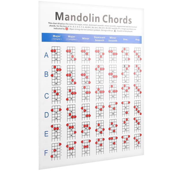 Mandolin Akkorddiagram Gribebræt Noder Bestrøget papir til begyndere voksne børn