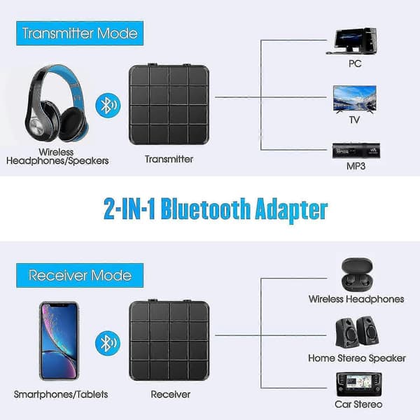Bluetooth 5.0 sender mottaker Bluetooth-sender 2-i-1 Bluetooth-lydadapter for hjemmestereoanlegg[ls]