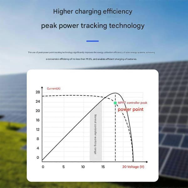20A MPPT Solar Charge Controller Med Baggrundsbelyst Display Auto Solpanel Opladningsregulator Sikrer Effektiv Opladning Rød—ls Red