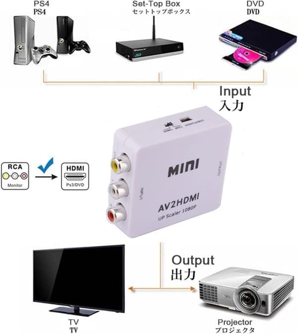 RCA AV til HDMI-omformer / -adapter 1080P Universal Svart