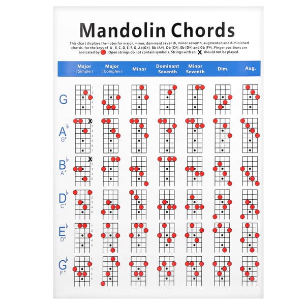 Mandolin Akkorddiagram Gribebræt Noder Bestrøget papir til begyndere voksne børn