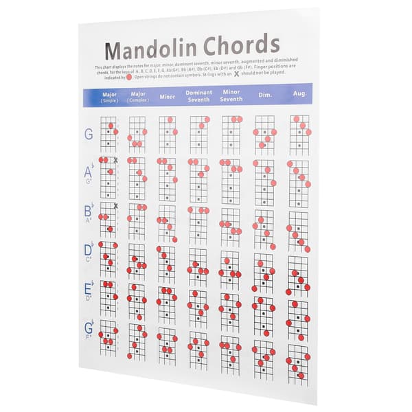 Mandolin Akkorddiagram Gribebræt Noder Bestrøget papir til begyndere voksne børn