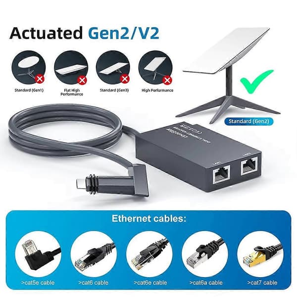For Gen 2 Ethernet Dual Port Adapter for Satellite GEN2 V2 Network Fiber Optic Jumper Converter Adapter Cable Grå