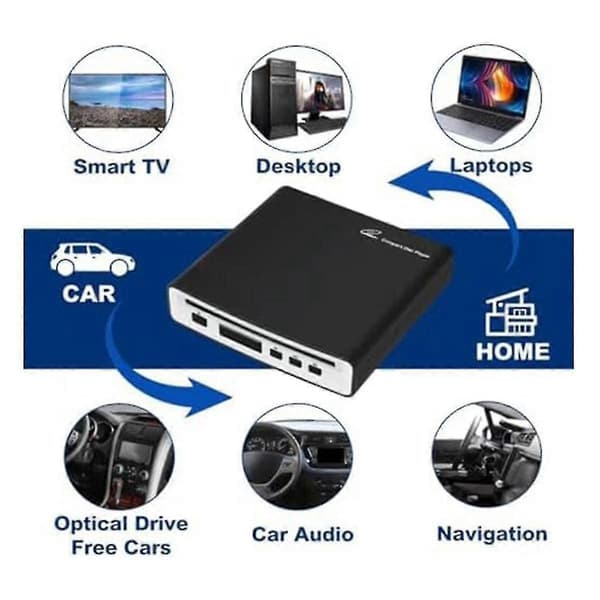 Extern universell bil-CD-spelare med USB eller för bil/TV/laptop