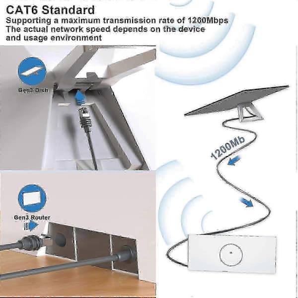 100FT/30M Starlink Gen 3 Ethernet-kaapeli Standard Kitille, Vedenpitävä Harmaa V3-kaapeli