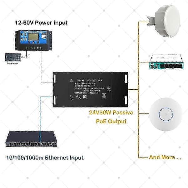 12V til 24V Passiv PoE Injektor Gigabit til Solenergi Svart