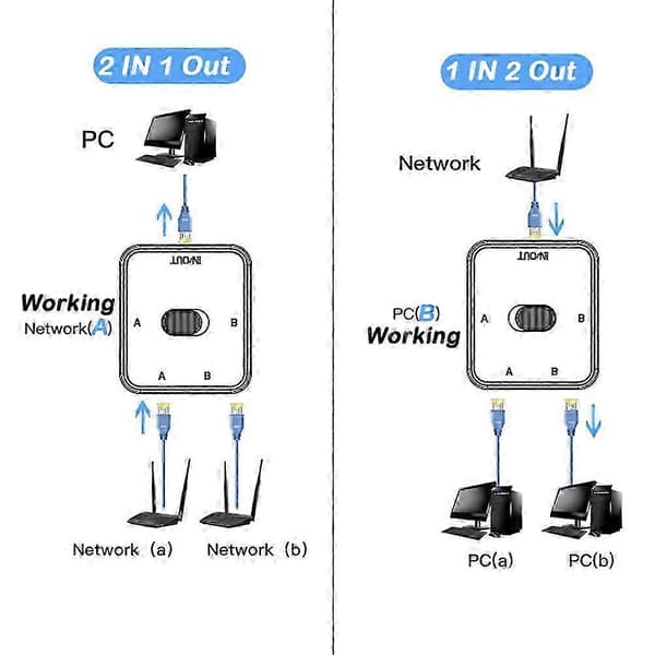 2-ports Gigabit Ethernet-switch, hvid White