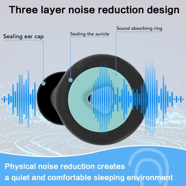 Ørepropper for å sove,S/M/L Anti-støy silikonplugger Gjenbrukbare hørselvern Gjenbrukbare ørepropper Ørepropper for jobb,Konsertstudie