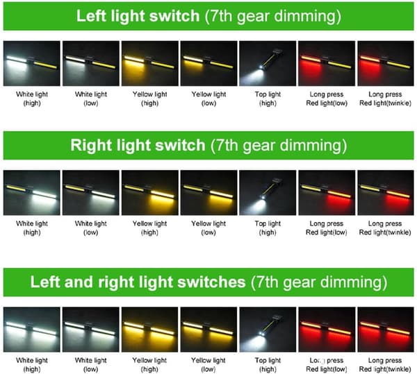 This fitness light is used for posing, it is a portable magnetic LED flashlight with a hook that has 7-step dimming and a 180-degree foldable design