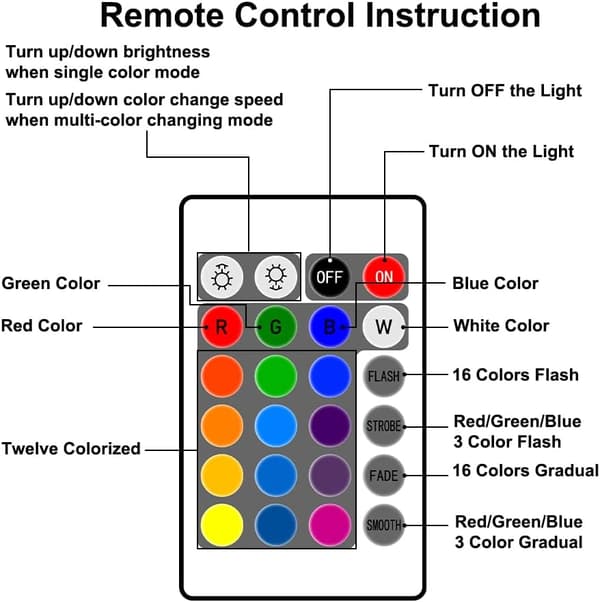 RGB 16-Color Globe Night Light, Dimmable USB Astronomy Lamp with Remote Control (8cm) Parent