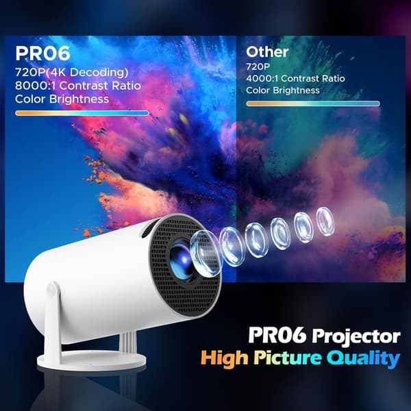 HY300 Projektor 2026 | Stöder 1080P med Android 14.0 – 20000 Lumen Smart Projektor & Native 720P Bärbar | Skärmspegling för iOS/Android White