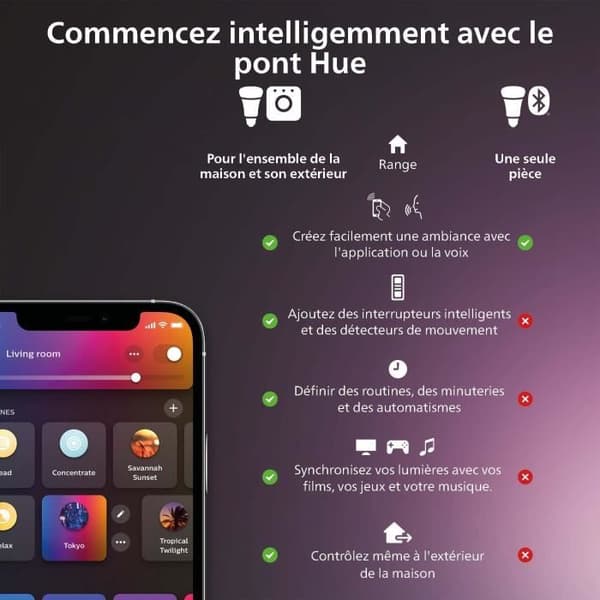 Fallsäker kamerakabel - Philips Hue - Hue Secure