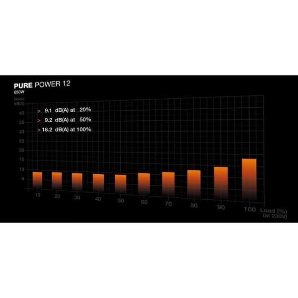 VAR TYST! - Pure Power 12 - PC-nätaggregat - BP002EU - 650 W
