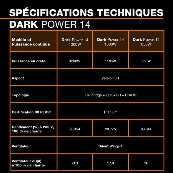 Var tyst! DARK POWER 14 - PC-nätaggregat - 850 W